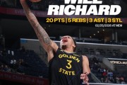 开云-理查德单场至少21分5板6助3断 2012年克莱后勇士首位新秀！